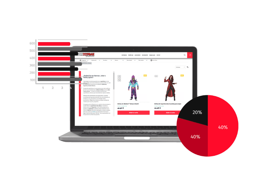 Business Intelligence Don Disfraz