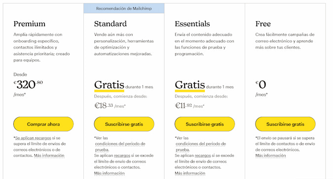 Tabla de precions de Mailchimp